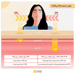ضدآفتاب رنگی SPF30 مای