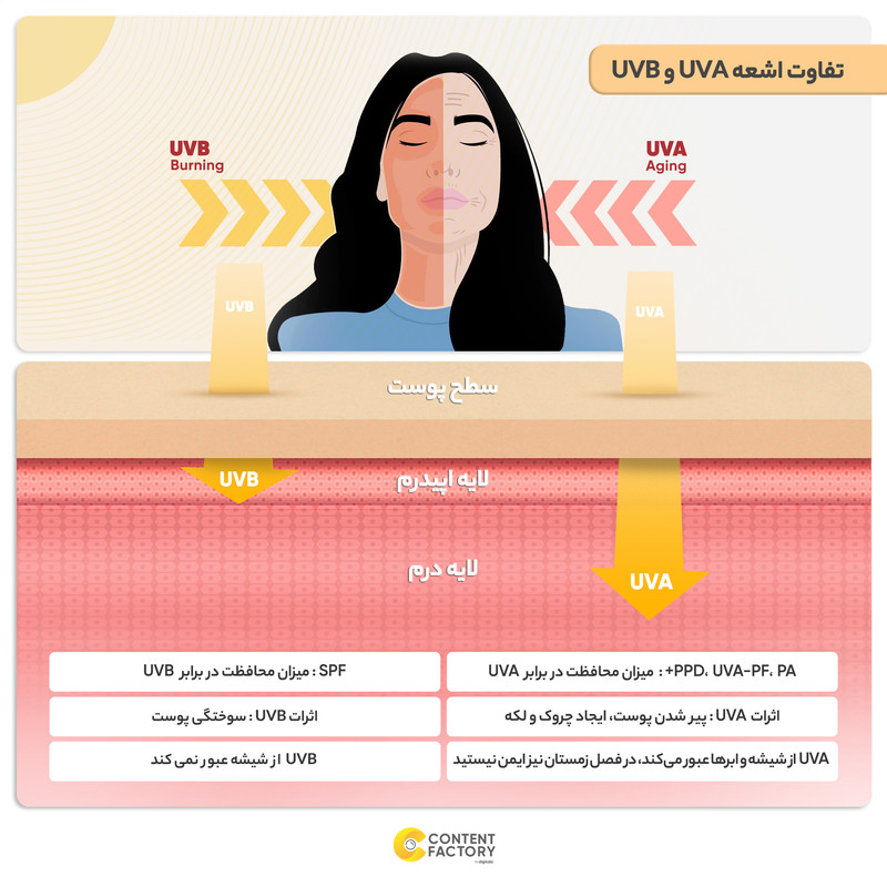 ضدآفتاب رنگی SPF30 مای
