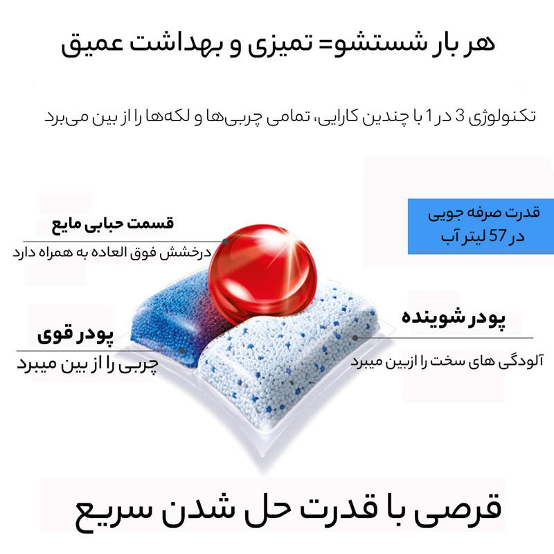 قرص ماشین ظرفشویی فینیش 15 عددی