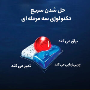 قرص ماشین ظرفشویی فینیش 15 عددی